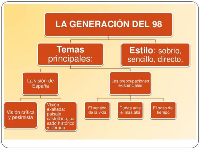 img_la_generacion_del_98_autores_mas_importantes_2001_apartado_0_orig